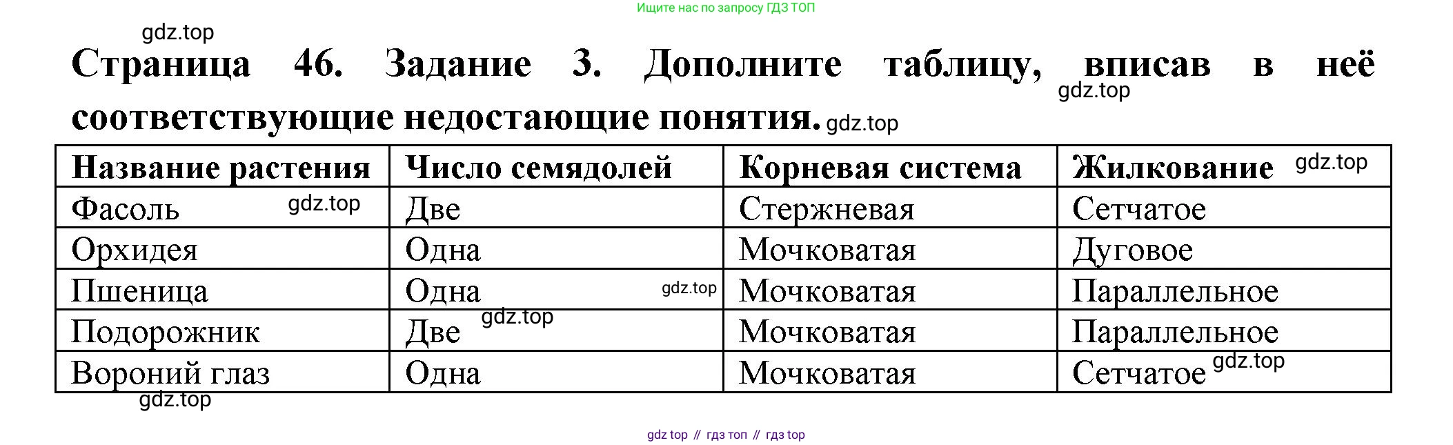 ГДЗ Биология, 7 класс рабочая тетрадь, авторы: Пасечник Владимир Васильевич, Суматохин Сергей Витальевич, Швецов Глеб Геннадьевич, Гапонюк Зоя Георгиевна, Косарькова Марина Викторовна, издательство Просвещение, Москва, 2023, бирюзового цвета, страница 46, номер 3, Решение