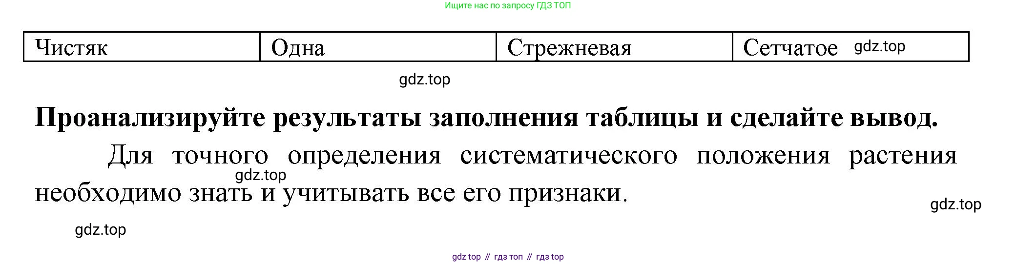 ГДЗ Биология, 7 класс рабочая тетрадь, авторы: Пасечник Владимир Васильевич, Суматохин Сергей Витальевич, Швецов Глеб Геннадьевич, Гапонюк Зоя Георгиевна, Косарькова Марина Викторовна, издательство Просвещение, Москва, 2023, бирюзового цвета, страница 46, номер 3, Решение (продолжение 2)