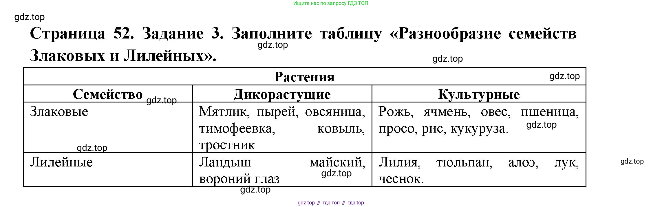 ГДЗ Биология, 7 класс рабочая тетрадь, авторы: Пасечник Владимир Васильевич, Суматохин Сергей Витальевич, Швецов Глеб Геннадьевич, Гапонюк Зоя Георгиевна, Косарькова Марина Викторовна, издательство Просвещение, Москва, 2023, бирюзового цвета, страница 52, номер 3, Решение
