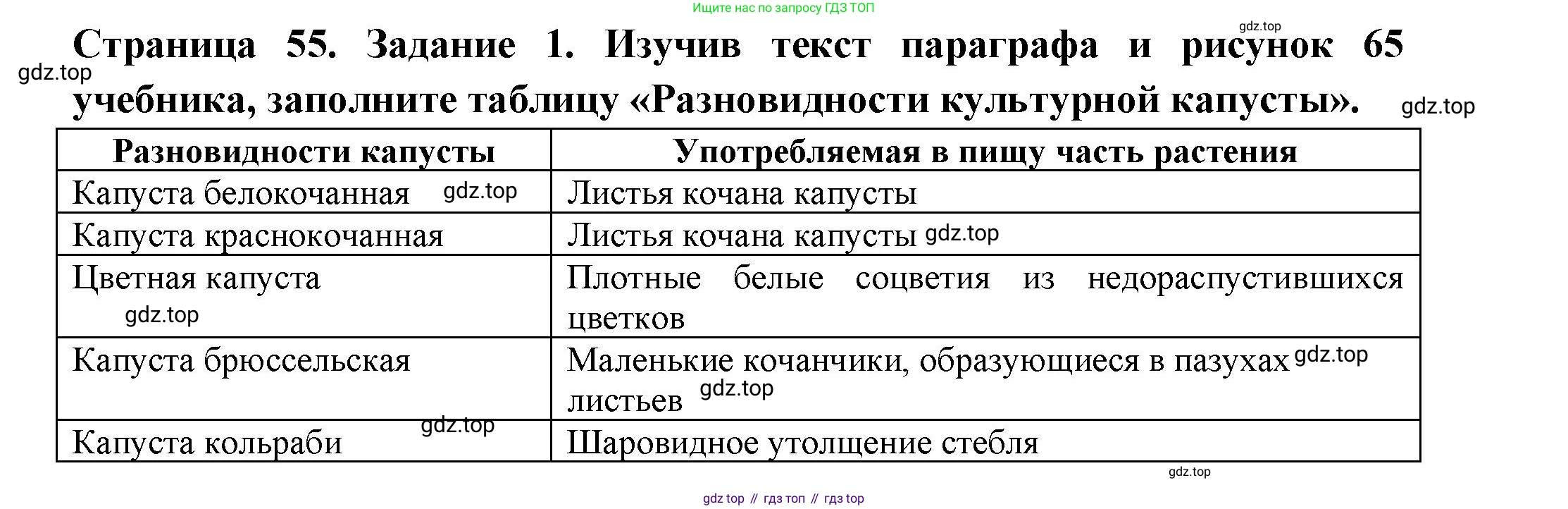 ГДЗ Биология, 7 класс рабочая тетрадь, авторы: Пасечник Владимир Васильевич, Суматохин Сергей Витальевич, Швецов Глеб Геннадьевич, Гапонюк Зоя Георгиевна, Косарькова Марина Викторовна, издательство Просвещение, Москва, 2023, бирюзового цвета, страница 55, номер 1, Решение