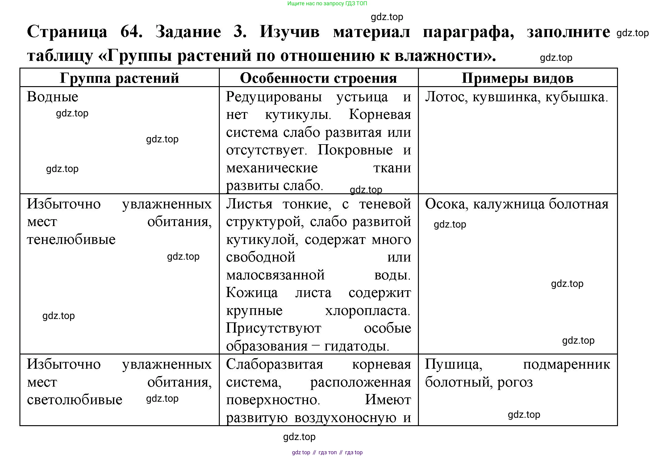 ГДЗ Биология, 7 класс рабочая тетрадь, авторы: Пасечник Владимир Васильевич, Суматохин Сергей Витальевич, Швецов Глеб Геннадьевич, Гапонюк Зоя Георгиевна, Косарькова Марина Викторовна, издательство Просвещение, Москва, 2023, бирюзового цвета, страница 64, номер 3, Решение