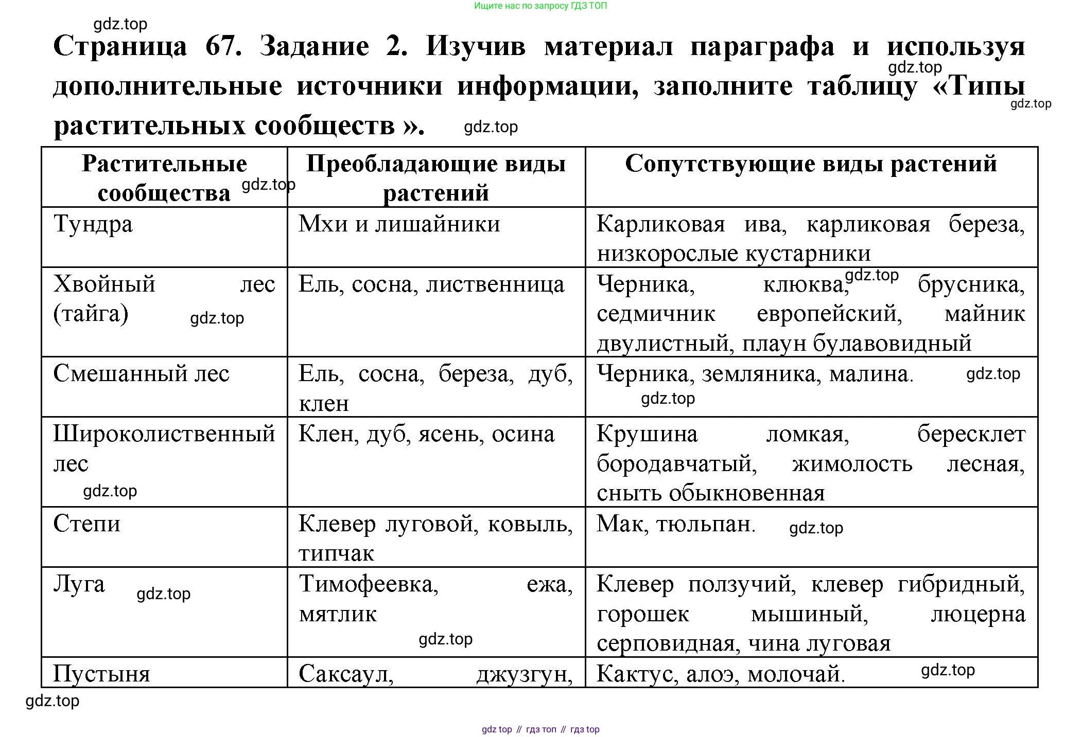 ГДЗ Биология, 7 класс рабочая тетрадь, авторы: Пасечник Владимир Васильевич, Суматохин Сергей Витальевич, Швецов Глеб Геннадьевич, Гапонюк Зоя Георгиевна, Косарькова Марина Викторовна, издательство Просвещение, Москва, 2023, бирюзового цвета, страница 67, номер 2, Решение