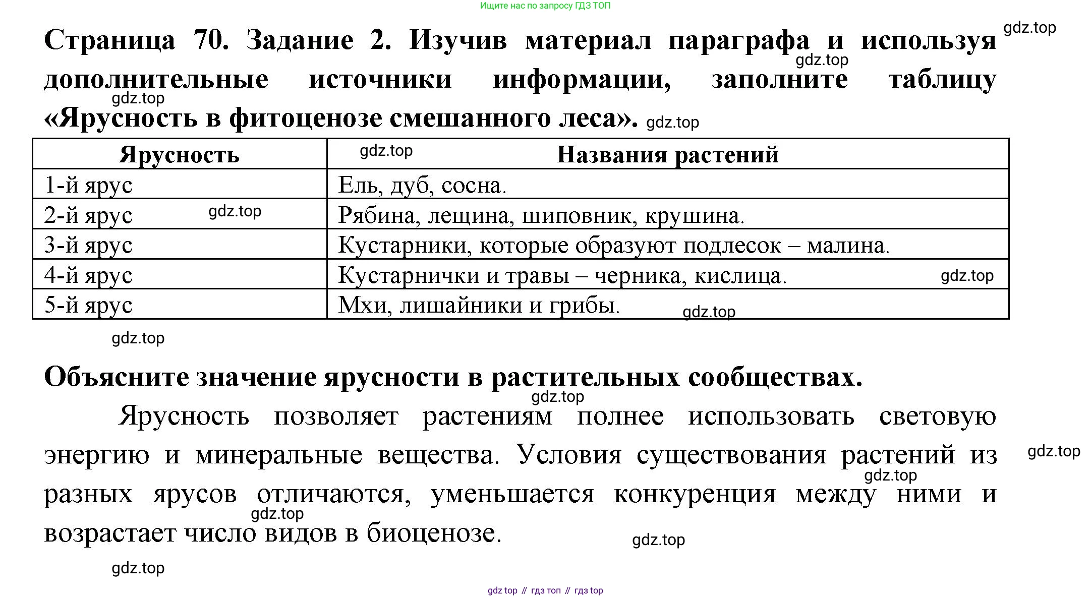 ГДЗ Биология, 7 класс рабочая тетрадь, авторы: Пасечник Владимир Васильевич, Суматохин Сергей Витальевич, Швецов Глеб Геннадьевич, Гапонюк Зоя Георгиевна, Косарькова Марина Викторовна, издательство Просвещение, Москва, 2023, бирюзового цвета, страница 70, номер 2, Решение