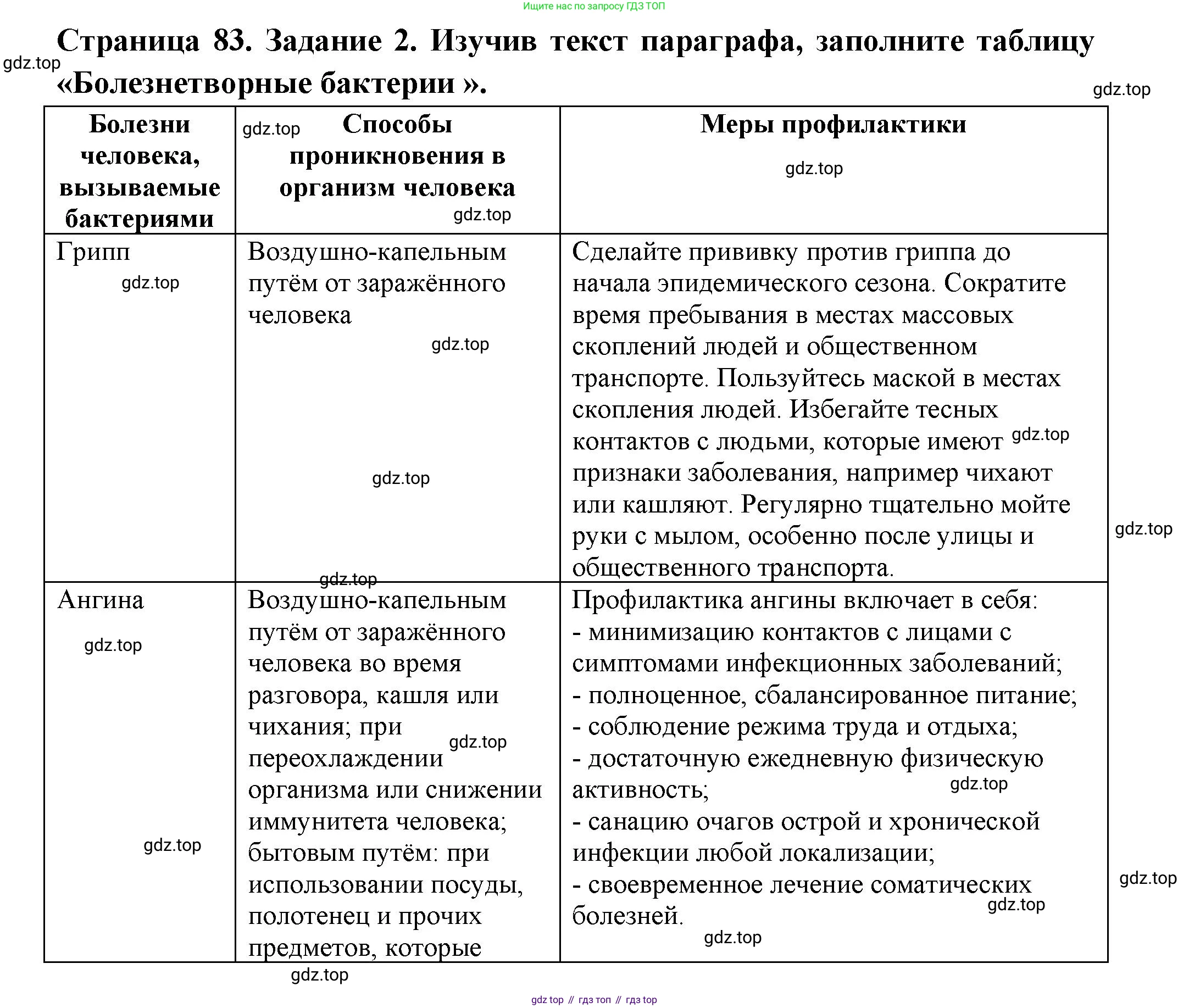 ГДЗ Биология, 7 класс рабочая тетрадь, авторы: Пасечник Владимир Васильевич, Суматохин Сергей Витальевич, Швецов Глеб Геннадьевич, Гапонюк Зоя Георгиевна, Косарькова Марина Викторовна, издательство Просвещение, Москва, 2023, бирюзового цвета, страница 83, номер 2, Решение