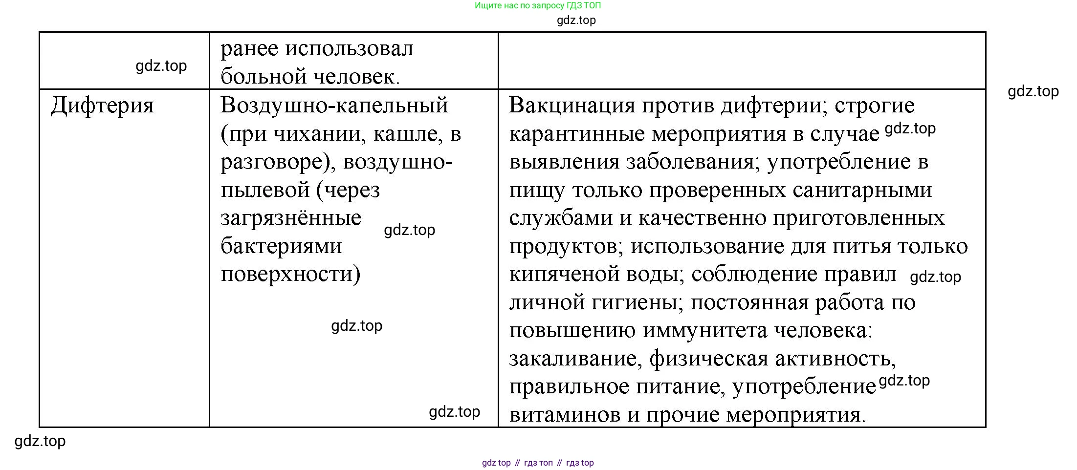 ГДЗ Биология, 7 класс рабочая тетрадь, авторы: Пасечник Владимир Васильевич, Суматохин Сергей Витальевич, Швецов Глеб Геннадьевич, Гапонюк Зоя Георгиевна, Косарькова Марина Викторовна, издательство Просвещение, Москва, 2023, бирюзового цвета, страница 83, номер 2, Решение (продолжение 2)