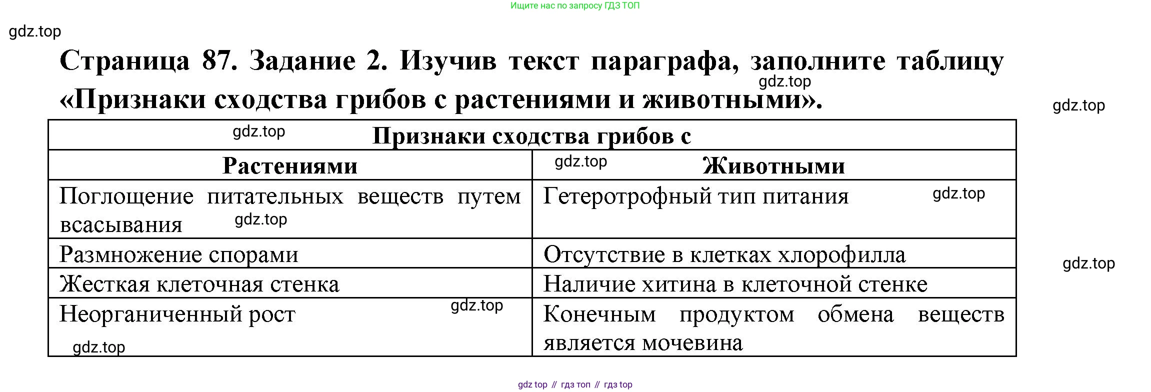 ГДЗ Биология, 7 класс рабочая тетрадь, авторы: Пасечник Владимир Васильевич, Суматохин Сергей Витальевич, Швецов Глеб Геннадьевич, Гапонюк Зоя Георгиевна, Косарькова Марина Викторовна, издательство Просвещение, Москва, 2023, бирюзового цвета, страница 87, номер 2, Решение
