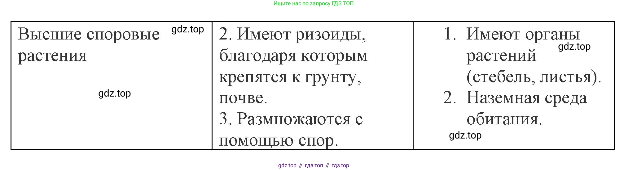 Биология, 7 класс Учебник, авторы: Пасечник Владимир Васильевич, Суматохин Сергей Витальевич, Гапонюк Зоя Георгиевна, Швецов Глеб Геннадьевич, издательство Просвещение, Москва, 2023, бирюзового цвета, страница 29, Решение 1 (продолжение 2)