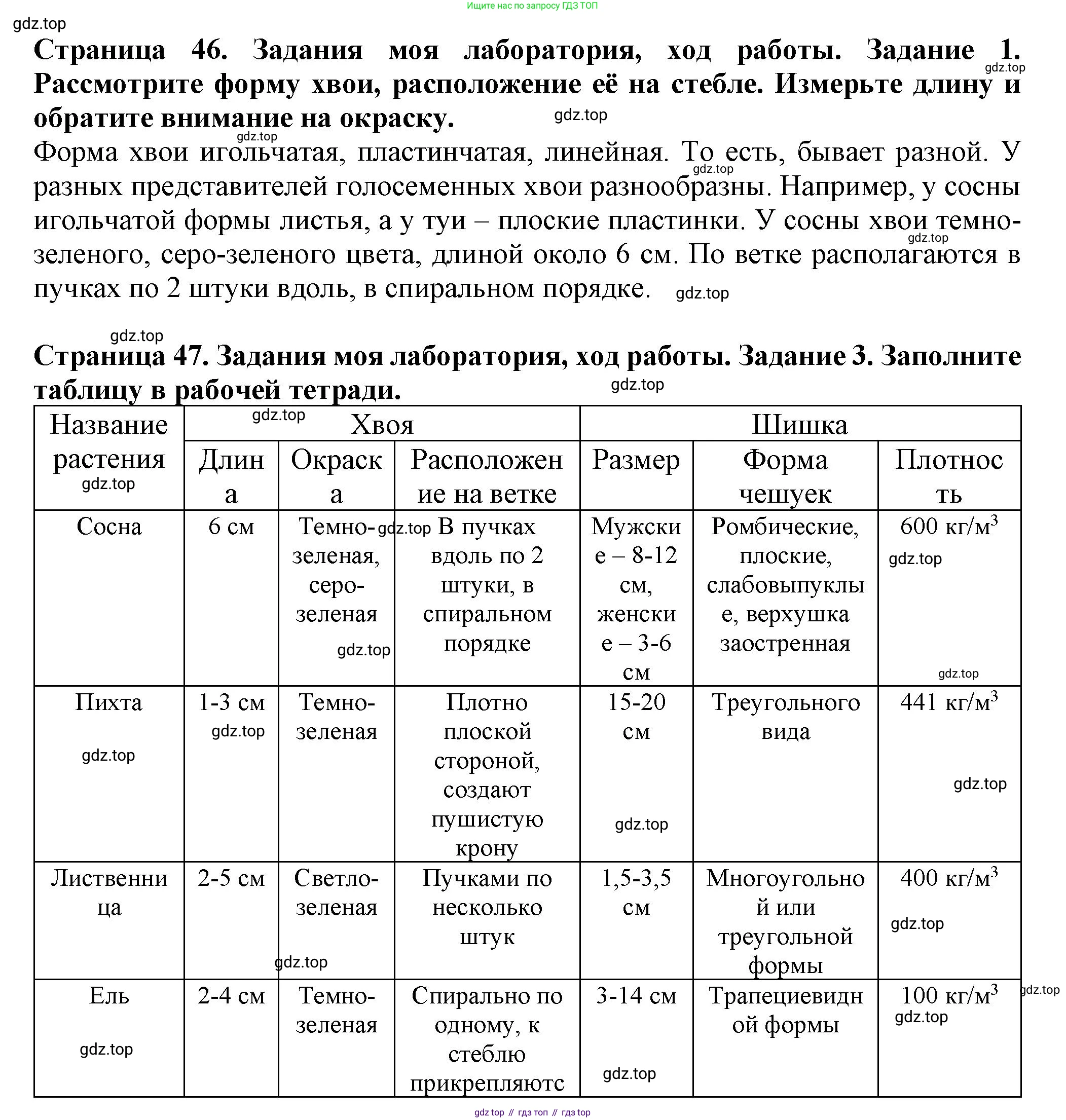 ГДЗ Биология, 7 класс Учебник, авторы: Пасечник Владимир Васильевич, Суматохин Сергей Витальевич, Гапонюк Зоя Георгиевна, Швецов Глеб Геннадьевич, издательство Просвещение, Москва, 2023, бирюзового цвета, страница 46, Решение 1