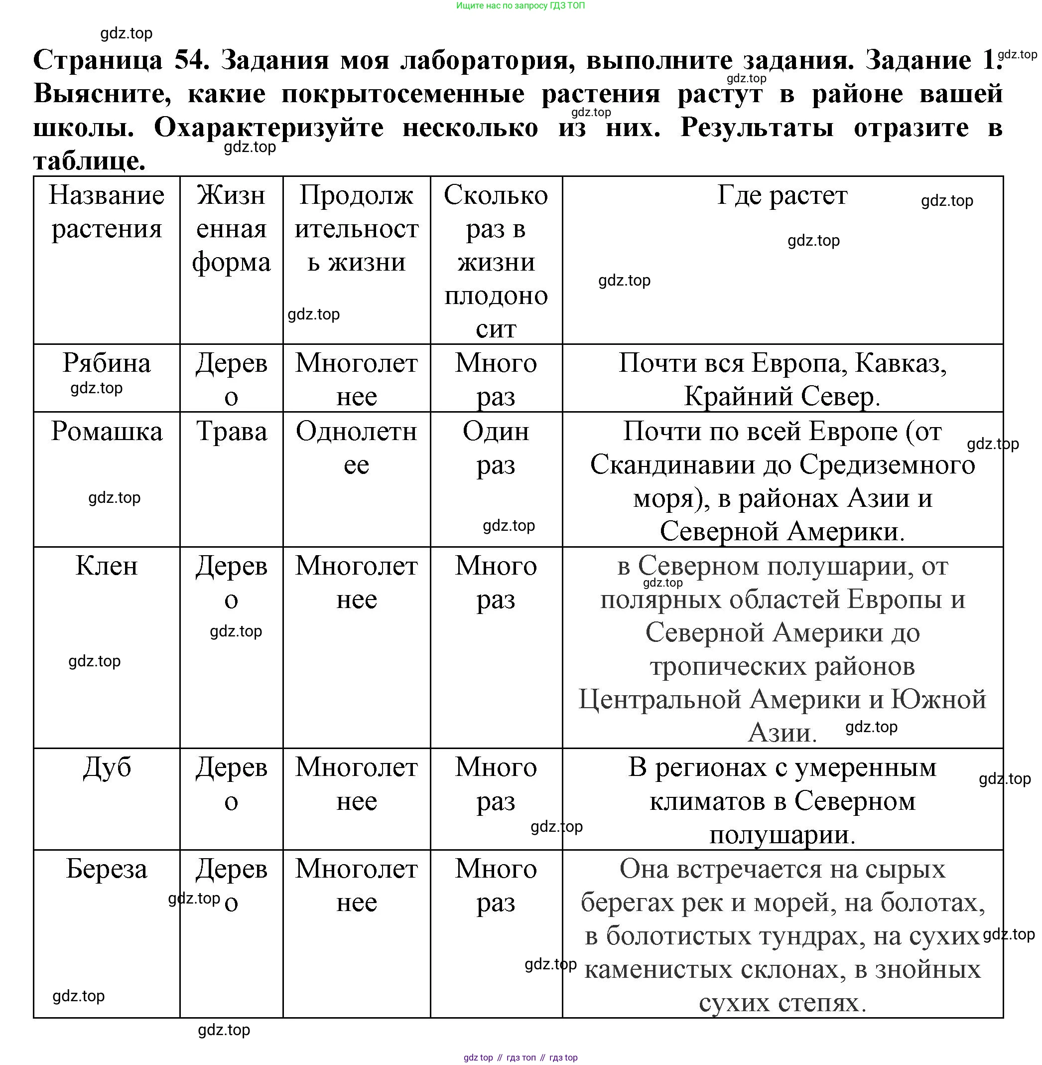 Биология, 7 класс Учебник, авторы: Пасечник Владимир Васильевич, Суматохин Сергей Витальевич, Гапонюк Зоя Георгиевна, Швецов Глеб Геннадьевич, издательство Просвещение, Москва, 2023, бирюзового цвета, страница 54, Решение 1