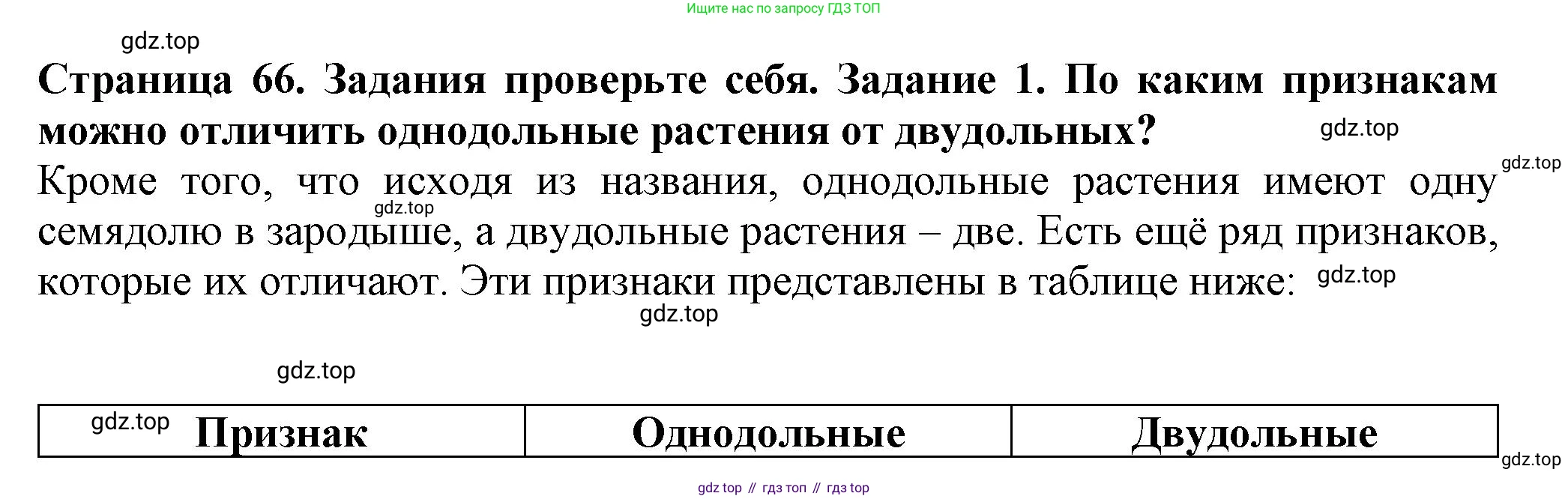 Биология, 7 класс Учебник, авторы: Пасечник Владимир Васильевич, Суматохин Сергей Витальевич, Гапонюк Зоя Георгиевна, Швецов Глеб Геннадьевич, издательство Просвещение, Москва, 2023, бирюзового цвета, страница 66, номер 1, Решение 1