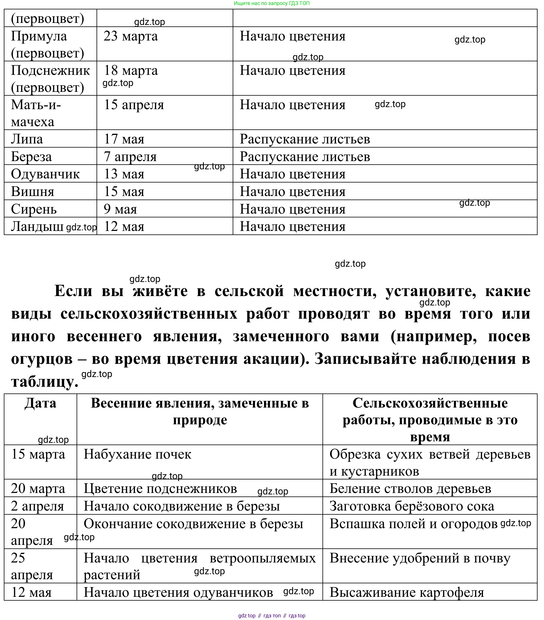 ГДЗ Биология, 7 класс Учебник, авторы: Пасечник Владимир Васильевич, Суматохин Сергей Витальевич, Гапонюк Зоя Георгиевна, Швецов Глеб Геннадьевич, издательство Просвещение, Москва, 2023, бирюзового цвета, страница 112, Решение 1 (продолжение 4)