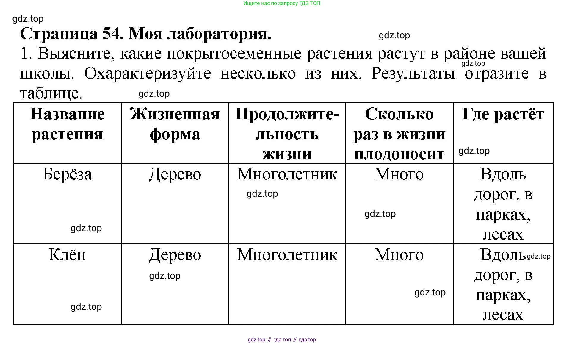 Биология, 7 класс Учебник, авторы: Пасечник Владимир Васильевич, Суматохин Сергей Витальевич, Гапонюк Зоя Георгиевна, Швецов Глеб Геннадьевич, издательство Просвещение, Москва, 2023, бирюзового цвета, страница 54, Решение 2