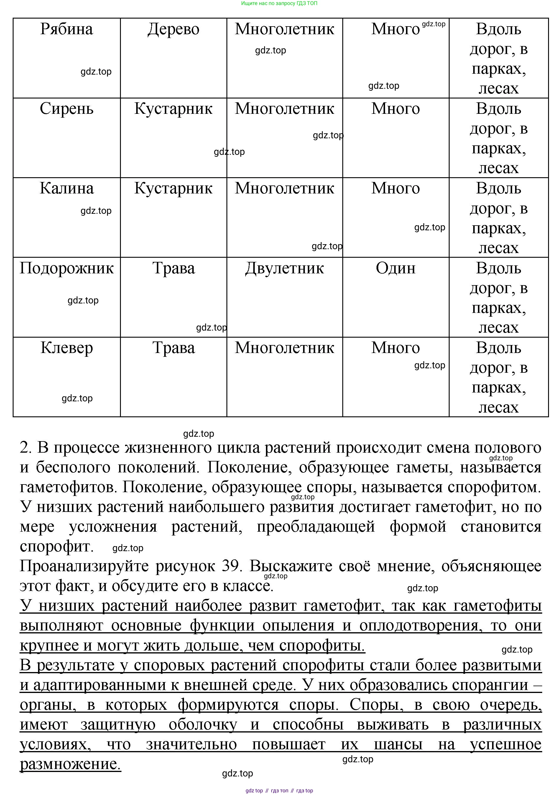 Биология, 7 класс Учебник, авторы: Пасечник Владимир Васильевич, Суматохин Сергей Витальевич, Гапонюк Зоя Георгиевна, Швецов Глеб Геннадьевич, издательство Просвещение, Москва, 2023, бирюзового цвета, страница 54, Решение 2 (продолжение 2)