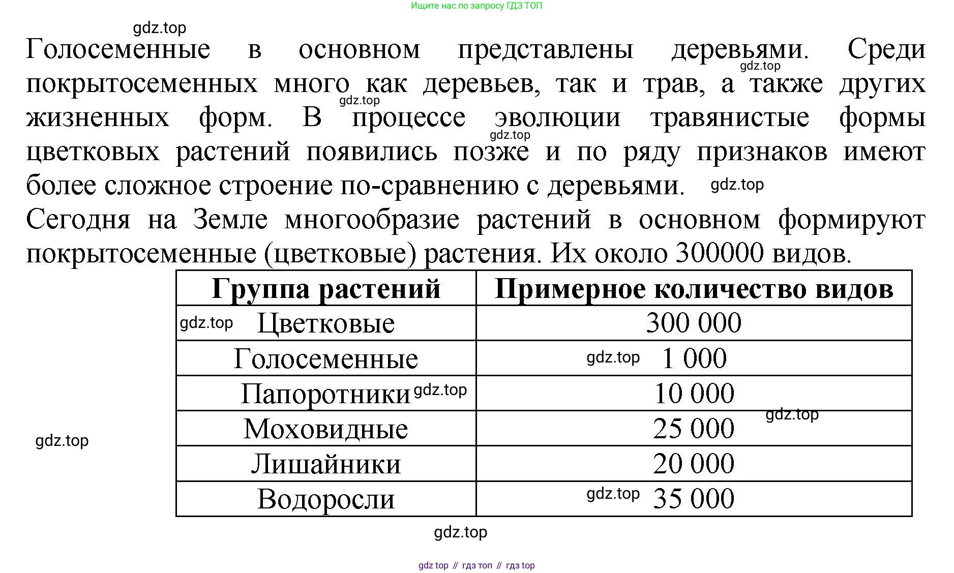 ГДЗ Биология, 7 класс Учебник, авторы: Пасечник Владимир Васильевич, Суматохин Сергей Витальевич, Гапонюк Зоя Георгиевна, Швецов Глеб Геннадьевич, издательство Просвещение, Москва, 2023, бирюзового цвета, страница 62, номер 1, Решение 2 (продолжение 5)