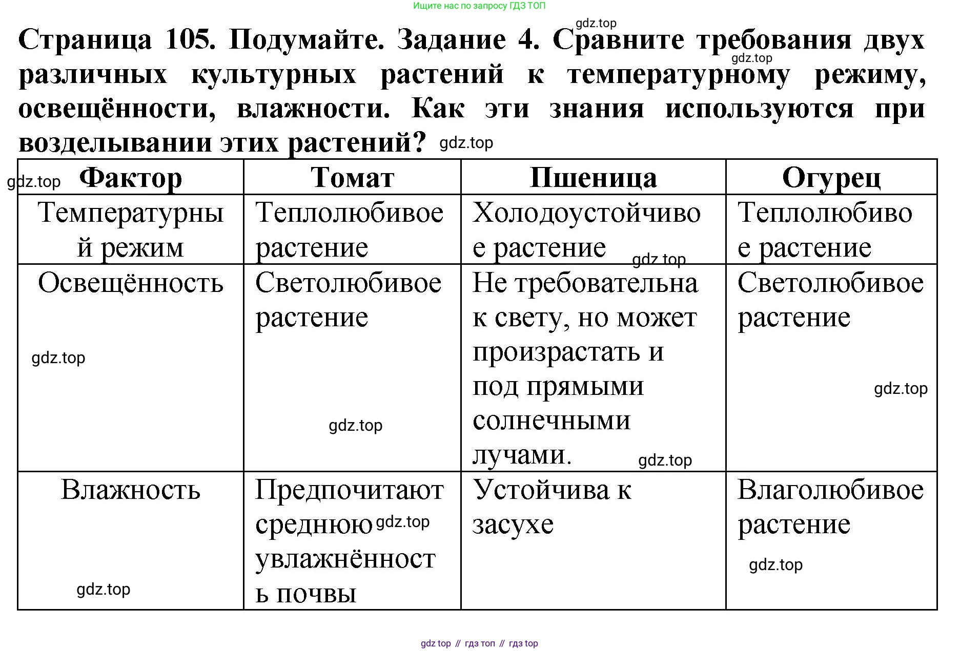 ГДЗ Биология, 7 класс Учебник, авторы: Пасечник Владимир Васильевич, Суматохин Сергей Витальевич, Гапонюк Зоя Георгиевна, Швецов Глеб Геннадьевич, издательство Просвещение, Москва, 2023, бирюзового цвета, страница 105, номер 4, Решение 2