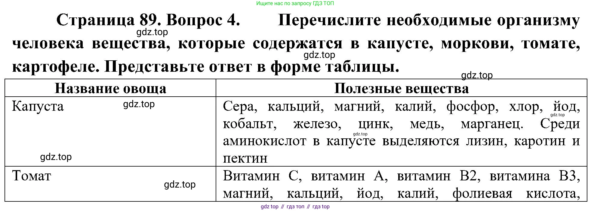 ГДЗ Биология, 7 класс Учебник, авторы: Пономарева Ирма Николаевна, Корнилова Ольга Анатольевна, издательство Просвещение, Москва, 2023, зелёного цвета, страница 89, номер 4, Решение