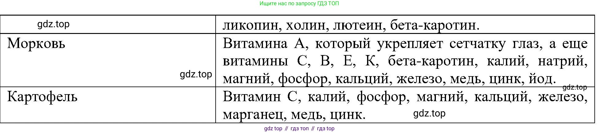 ГДЗ Биология, 7 класс Учебник, авторы: Пономарева Ирма Николаевна, Корнилова Ольга Анатольевна, издательство Просвещение, Москва, 2023, зелёного цвета, страница 89, номер 4, Решение (продолжение 2)