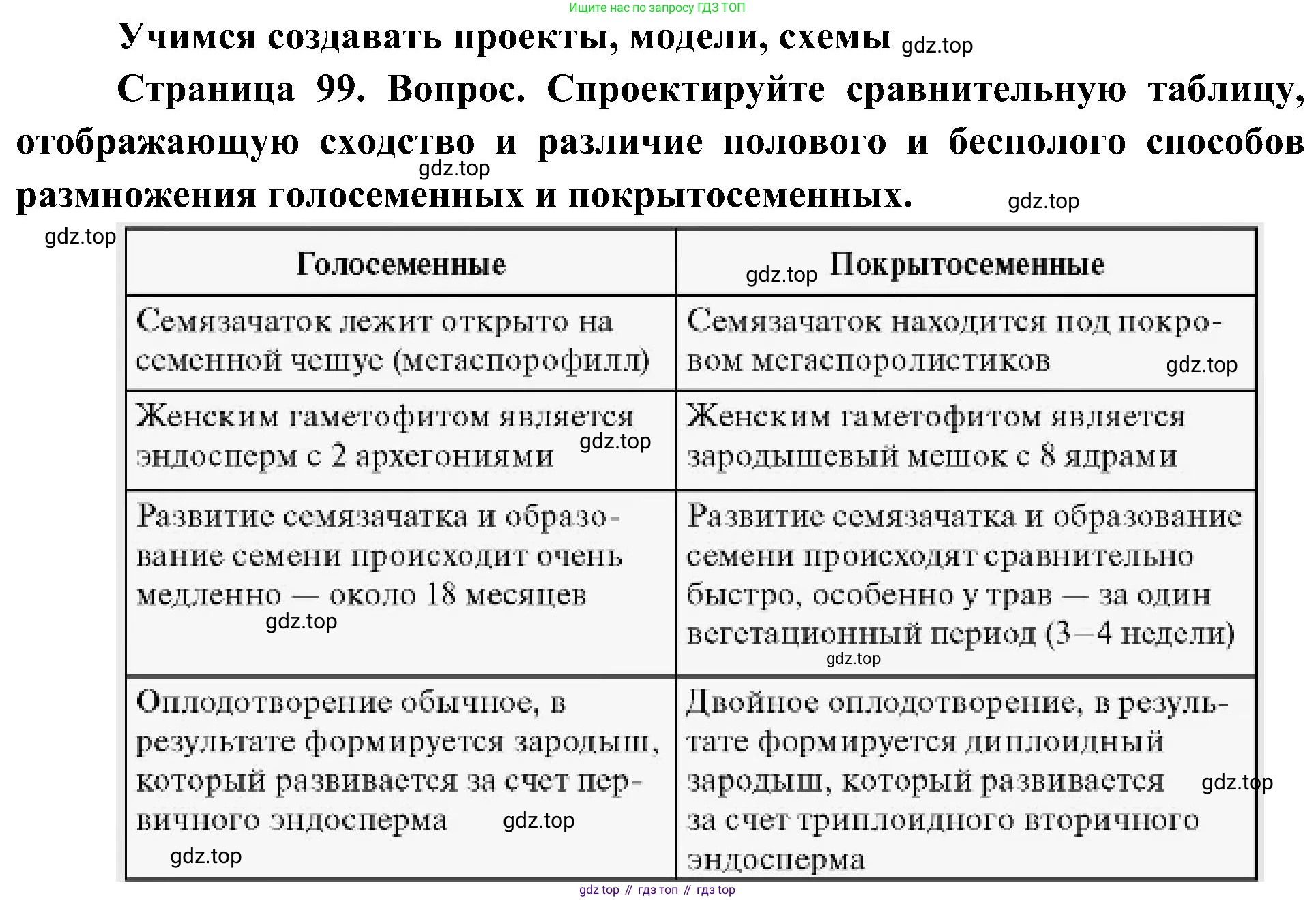 ГДЗ Биология, 7 класс Учебник, авторы: Пономарева Ирма Николаевна, Корнилова Ольга Анатольевна, издательство Просвещение, Москва, 2023, зелёного цвета, страница 99, Решение