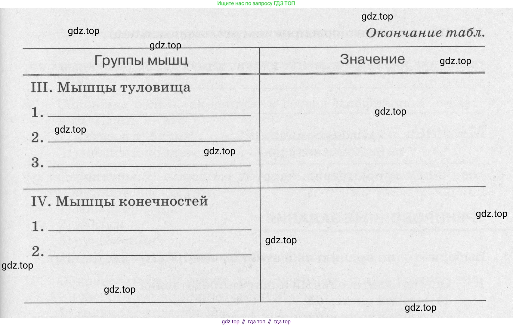 ГДЗ Биология, 8 класс рабочая тетрадь, авторы: Сонин Николай Иванович, Агафонова Инна Борисовна, издательство Просвещение, Москва, 2021, белого цвета, страница 68, номер 106, Условие (продолжение 2)