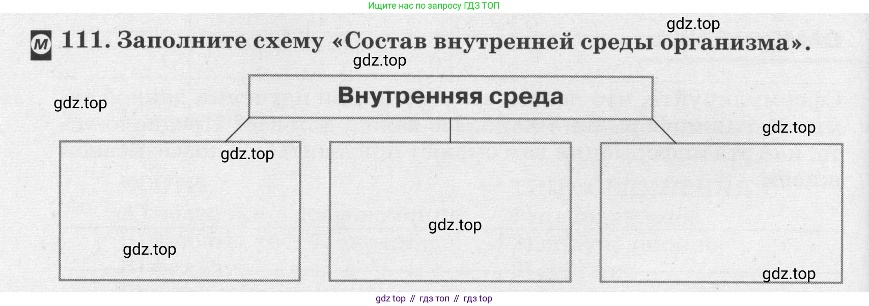 ГДЗ Биология, 8 класс рабочая тетрадь, авторы: Сонин Николай Иванович, Агафонова Инна Борисовна, издательство Просвещение, Москва, 2021, белого цвета, страница 74, номер 111, Условие