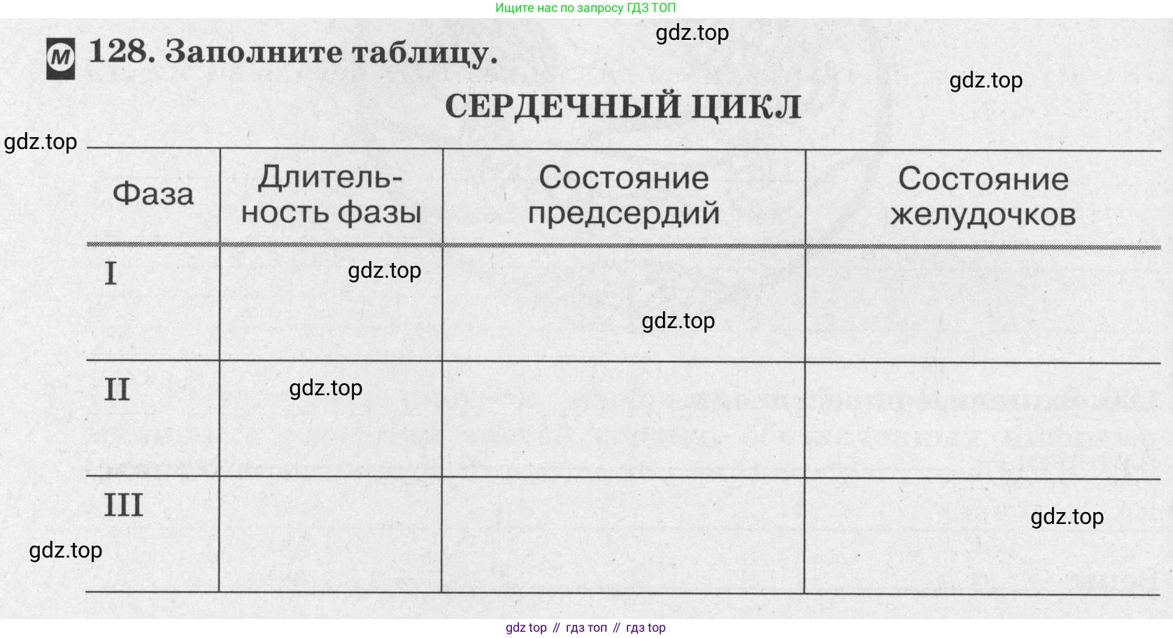 ГДЗ Биология, 8 класс рабочая тетрадь, авторы: Сонин Николай Иванович, Агафонова Инна Борисовна, издательство Просвещение, Москва, 2021, белого цвета, страница 84, номер 128, Условие