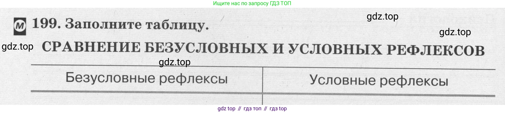 ГДЗ Биология, 8 класс рабочая тетрадь, авторы: Сонин Николай Иванович, Агафонова Инна Борисовна, издательство Просвещение, Москва, 2021, белого цвета, страница 134, номер 199, Условие