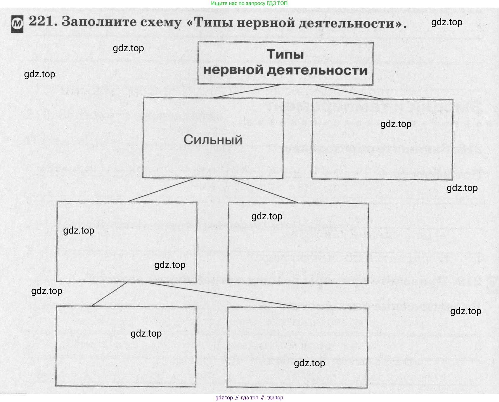ГДЗ Биология, 8 класс рабочая тетрадь, авторы: Сонин Николай Иванович, Агафонова Инна Борисовна, издательство Просвещение, Москва, 2021, белого цвета, страница 140, номер 221, Условие