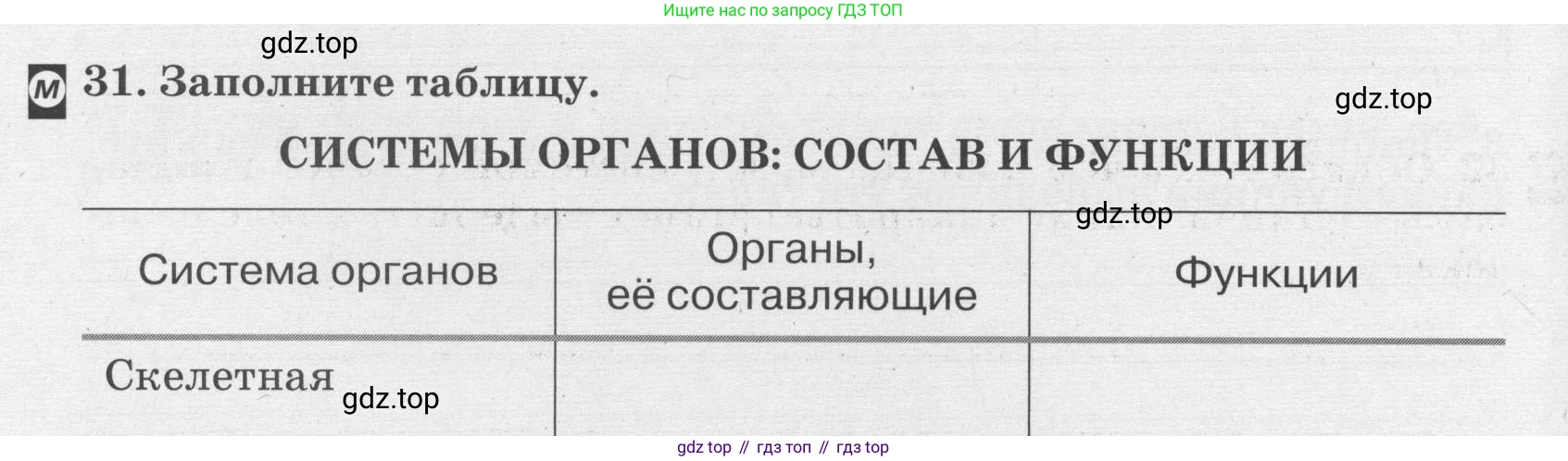 ГДЗ Биология, 8 класс рабочая тетрадь, авторы: Сонин Николай Иванович, Агафонова Инна Борисовна, издательство Просвещение, Москва, 2021, белого цвета, страница 22, номер 31, Условие