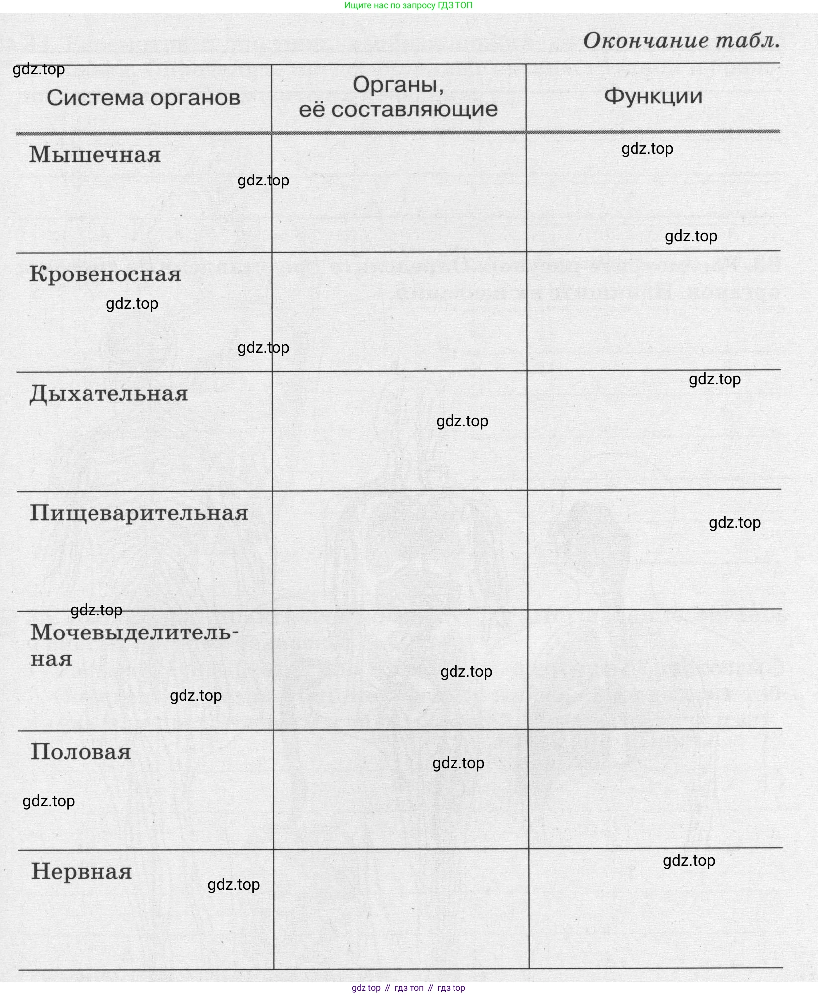 ГДЗ Биология, 8 класс рабочая тетрадь, авторы: Сонин Николай Иванович, Агафонова Инна Борисовна, издательство Просвещение, Москва, 2021, белого цвета, страница 22, номер 31, Условие (продолжение 2)
