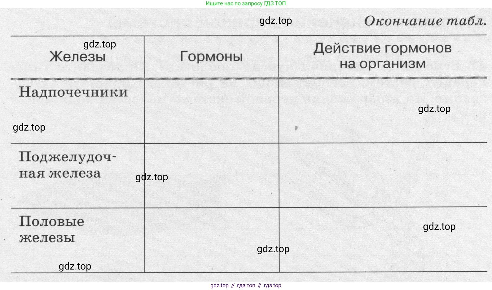 ГДЗ Биология, 8 класс рабочая тетрадь, авторы: Сонин Николай Иванович, Агафонова Инна Борисовна, издательство Просвещение, Москва, 2021, белого цвета, страница 30, номер 39, Условие (продолжение 2)