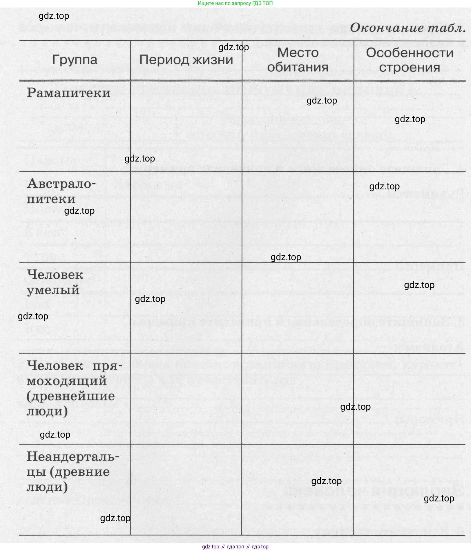ГДЗ Биология, 8 класс рабочая тетрадь, авторы: Сонин Николай Иванович, Агафонова Инна Борисовна, издательство Просвещение, Москва, 2021, белого цвета, страница 7, номер 6, Условие (продолжение 2)