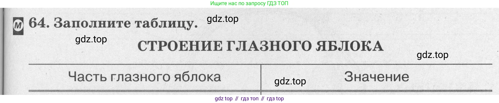 ГДЗ Биология, 8 класс рабочая тетрадь, авторы: Сонин Николай Иванович, Агафонова Инна Борисовна, издательство Просвещение, Москва, 2021, белого цвета, страница 45, номер 64, Условие