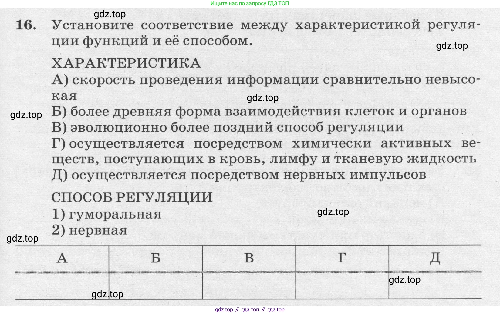 ГДЗ Биология, 8 класс рабочая тетрадь, авторы: Сонин Николай Иванович, Агафонова Инна Борисовна, издательство Просвещение, Москва, 2021, белого цвета, страница 43, номер 16, Условие