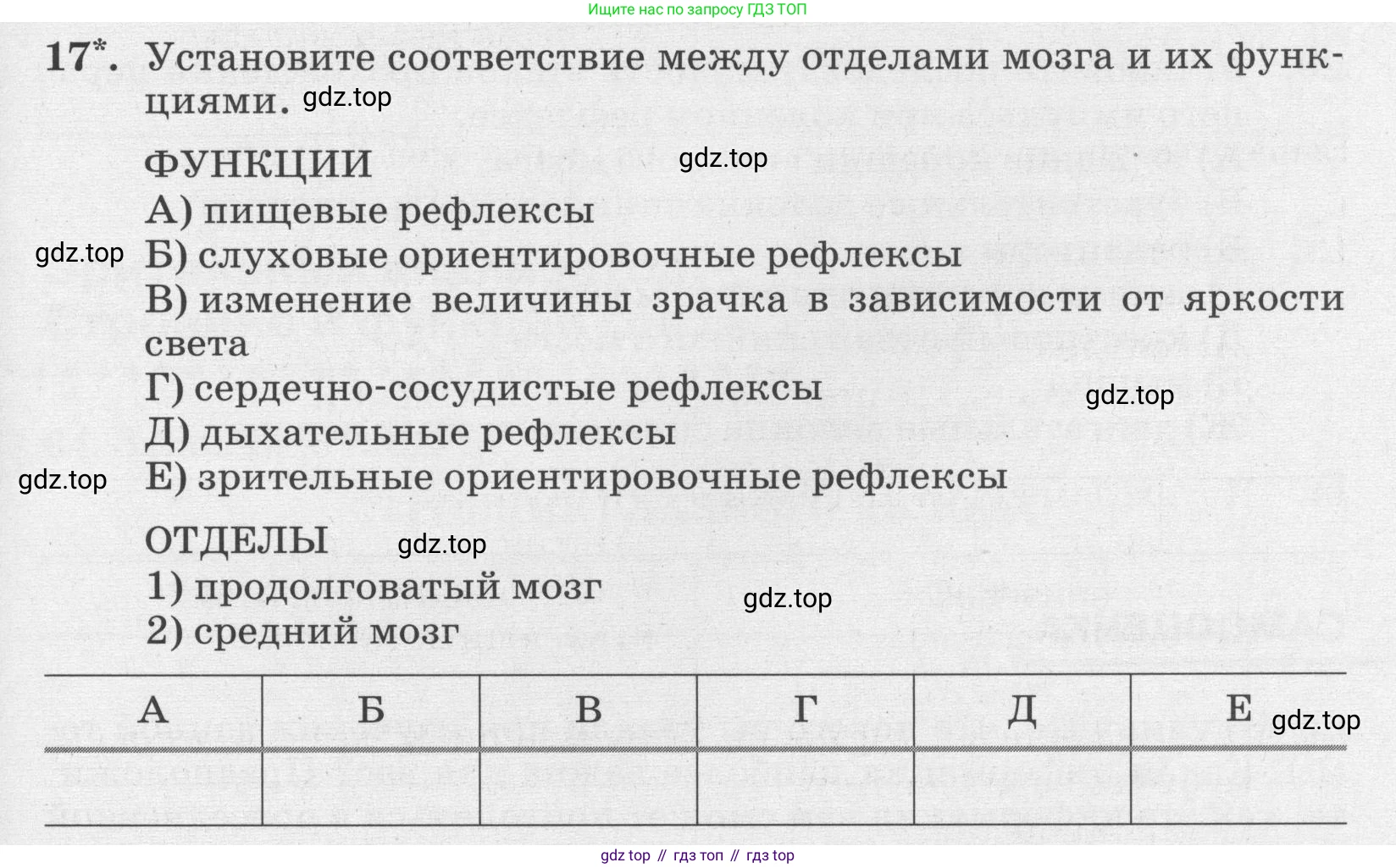 ГДЗ Биология, 8 класс рабочая тетрадь, авторы: Сонин Николай Иванович, Агафонова Инна Борисовна, издательство Просвещение, Москва, 2021, белого цвета, страница 43, номер 17, Условие