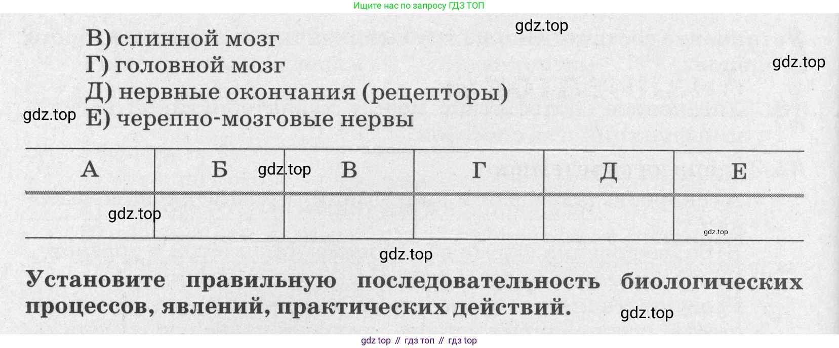 ГДЗ Биология, 8 класс рабочая тетрадь, авторы: Сонин Николай Иванович, Агафонова Инна Борисовна, издательство Просвещение, Москва, 2021, белого цвета, страница 43, номер 18, Условие (продолжение 2)
