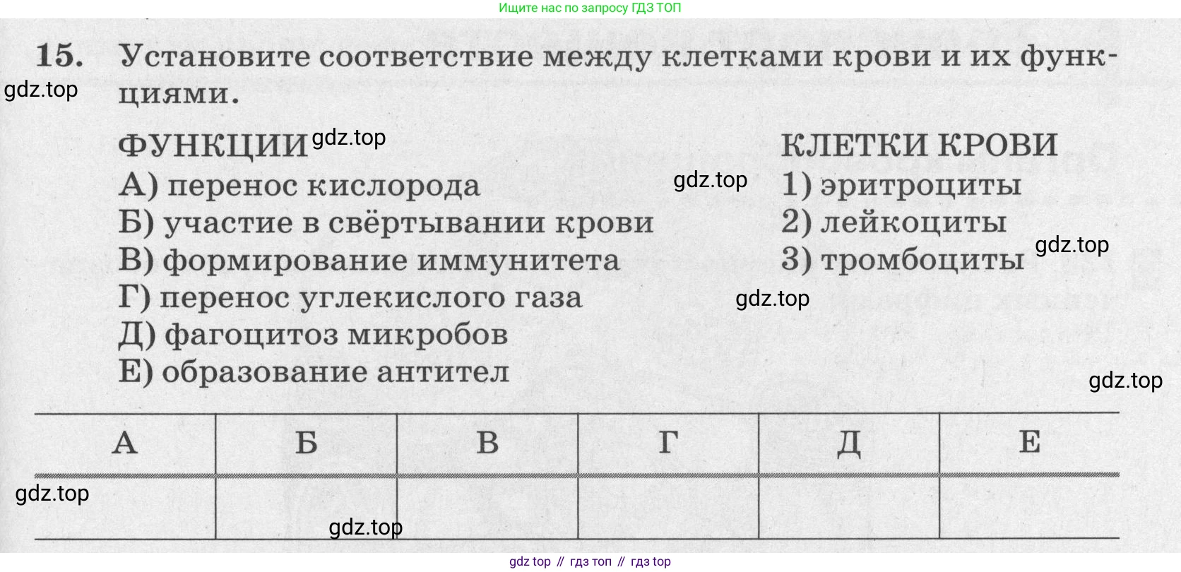 ГДЗ Биология, 8 класс рабочая тетрадь, авторы: Сонин Николай Иванович, Агафонова Инна Борисовна, издательство Просвещение, Москва, 2021, белого цвета, страница 81, номер 15, Условие