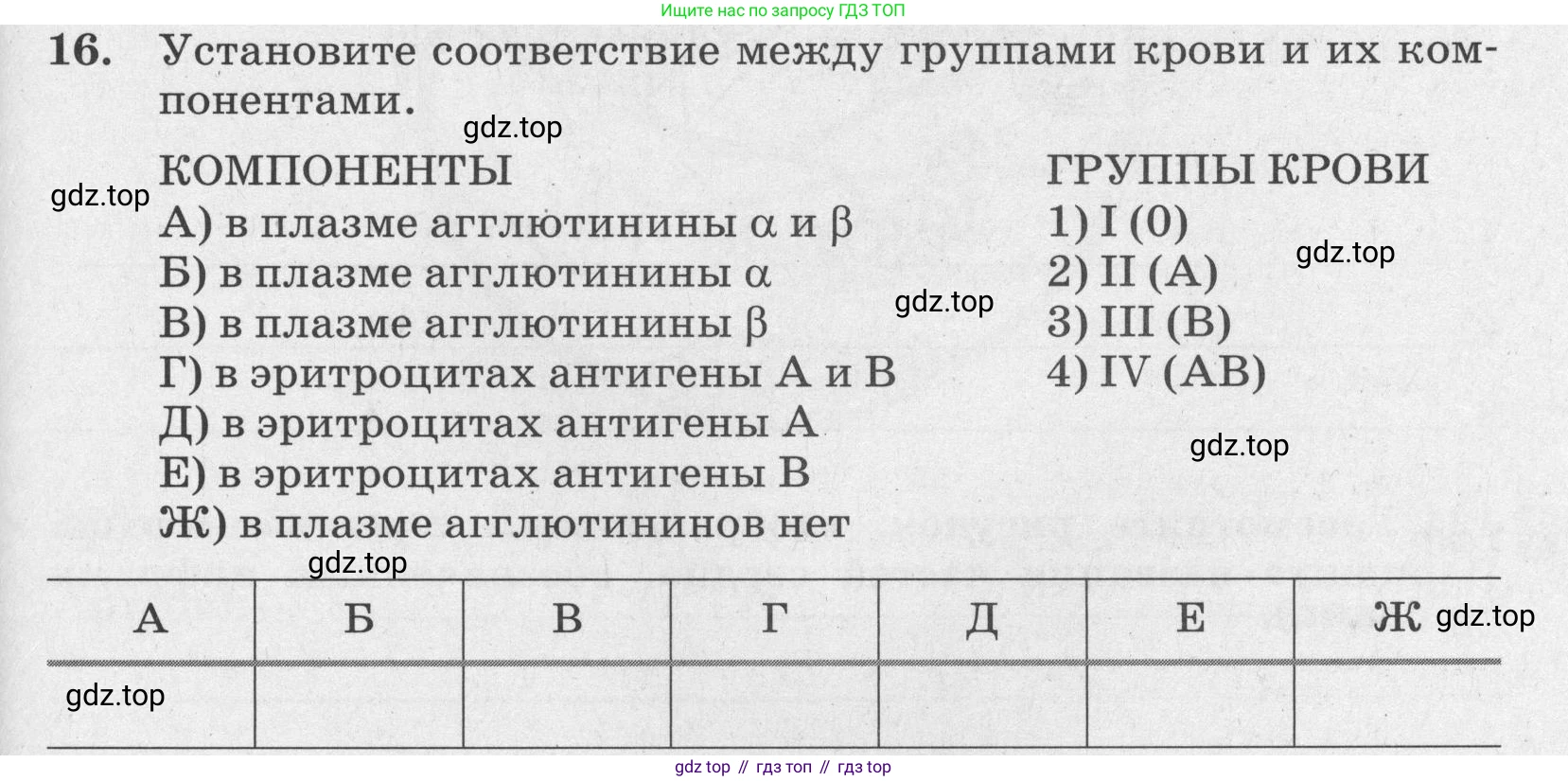 ГДЗ Биология, 8 класс рабочая тетрадь, авторы: Сонин Николай Иванович, Агафонова Инна Борисовна, издательство Просвещение, Москва, 2021, белого цвета, страница 81, номер 16, Условие