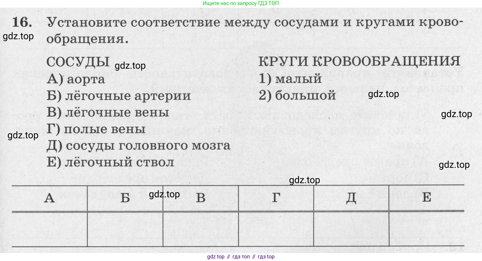ГДЗ Биология, 8 класс рабочая тетрадь, авторы: Сонин Николай Иванович, Агафонова Инна Борисовна, издательство Просвещение, Москва, 2021, белого цвета, страница 89, номер 16, Условие