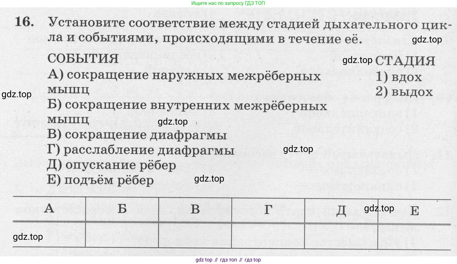 ГДЗ Биология, 8 класс рабочая тетрадь, авторы: Сонин Николай Иванович, Агафонова Инна Борисовна, издательство Просвещение, Москва, 2021, белого цвета, страница 98, номер 16, Условие