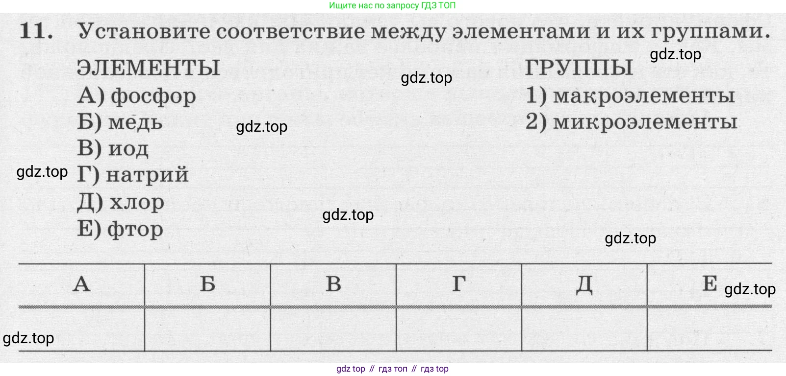 ГДЗ Биология, 8 класс рабочая тетрадь, авторы: Сонин Николай Иванович, Агафонова Инна Борисовна, издательство Просвещение, Москва, 2021, белого цвета, страница 115, номер 11, Условие
