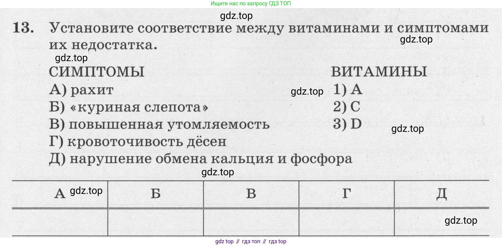 ГДЗ Биология, 8 класс рабочая тетрадь, авторы: Сонин Николай Иванович, Агафонова Инна Борисовна, издательство Просвещение, Москва, 2021, белого цвета, страница 115, номер 13, Условие