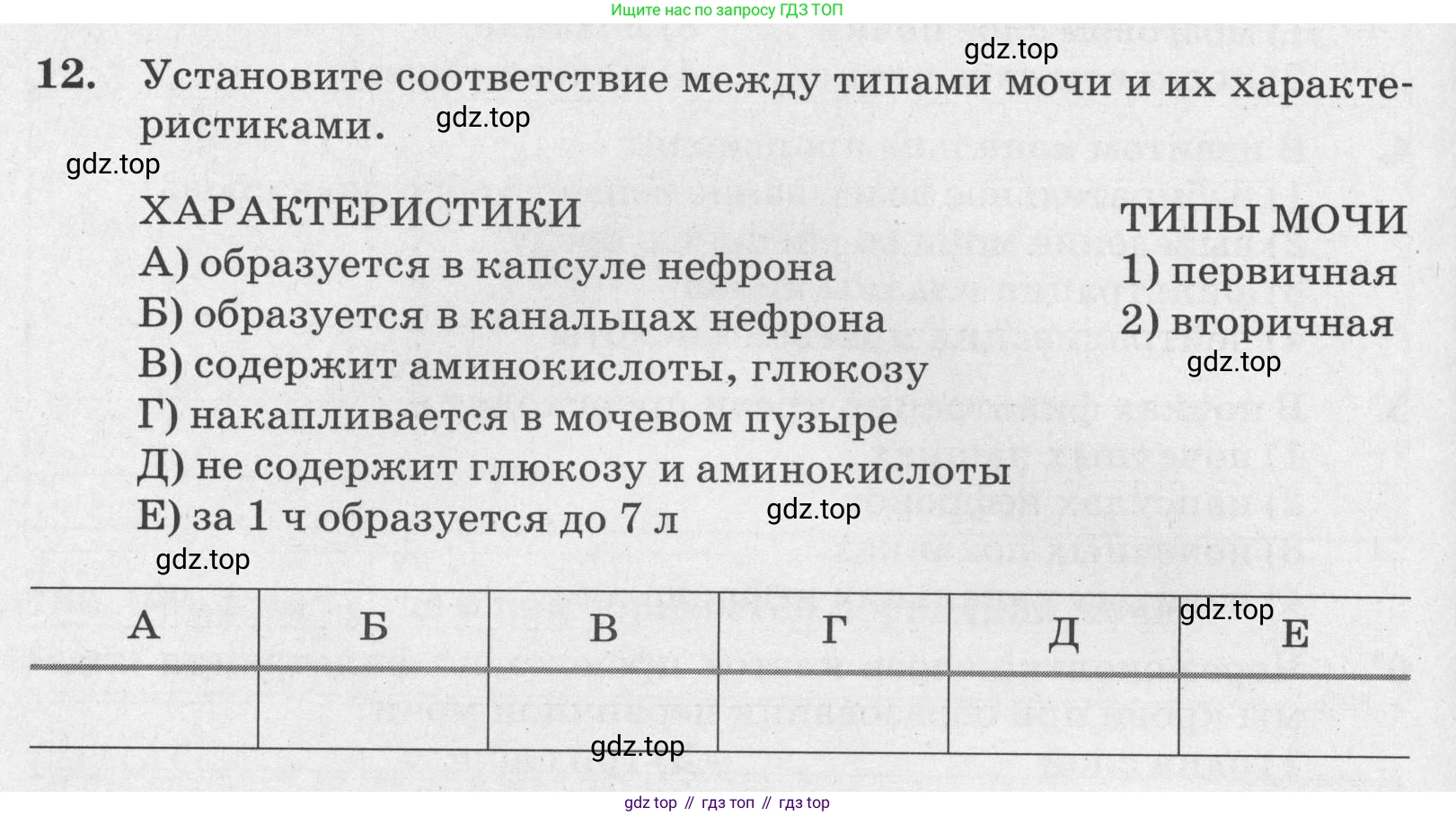 ГДЗ Биология, 8 класс рабочая тетрадь, авторы: Сонин Николай Иванович, Агафонова Инна Борисовна, издательство Просвещение, Москва, 2021, белого цвета, страница 120, номер 12, Условие