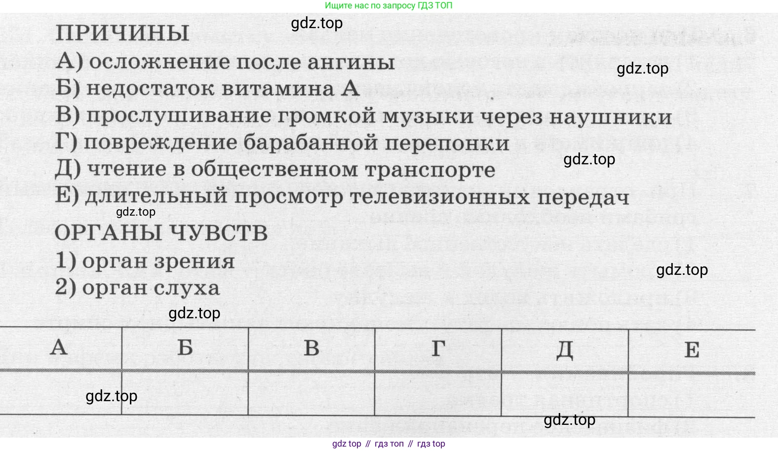 ГДЗ Биология, 8 класс рабочая тетрадь, авторы: Сонин Николай Иванович, Агафонова Инна Борисовна, издательство Просвещение, Москва, 2021, белого цвета, страница 157, номер 12, Условие (продолжение 2)