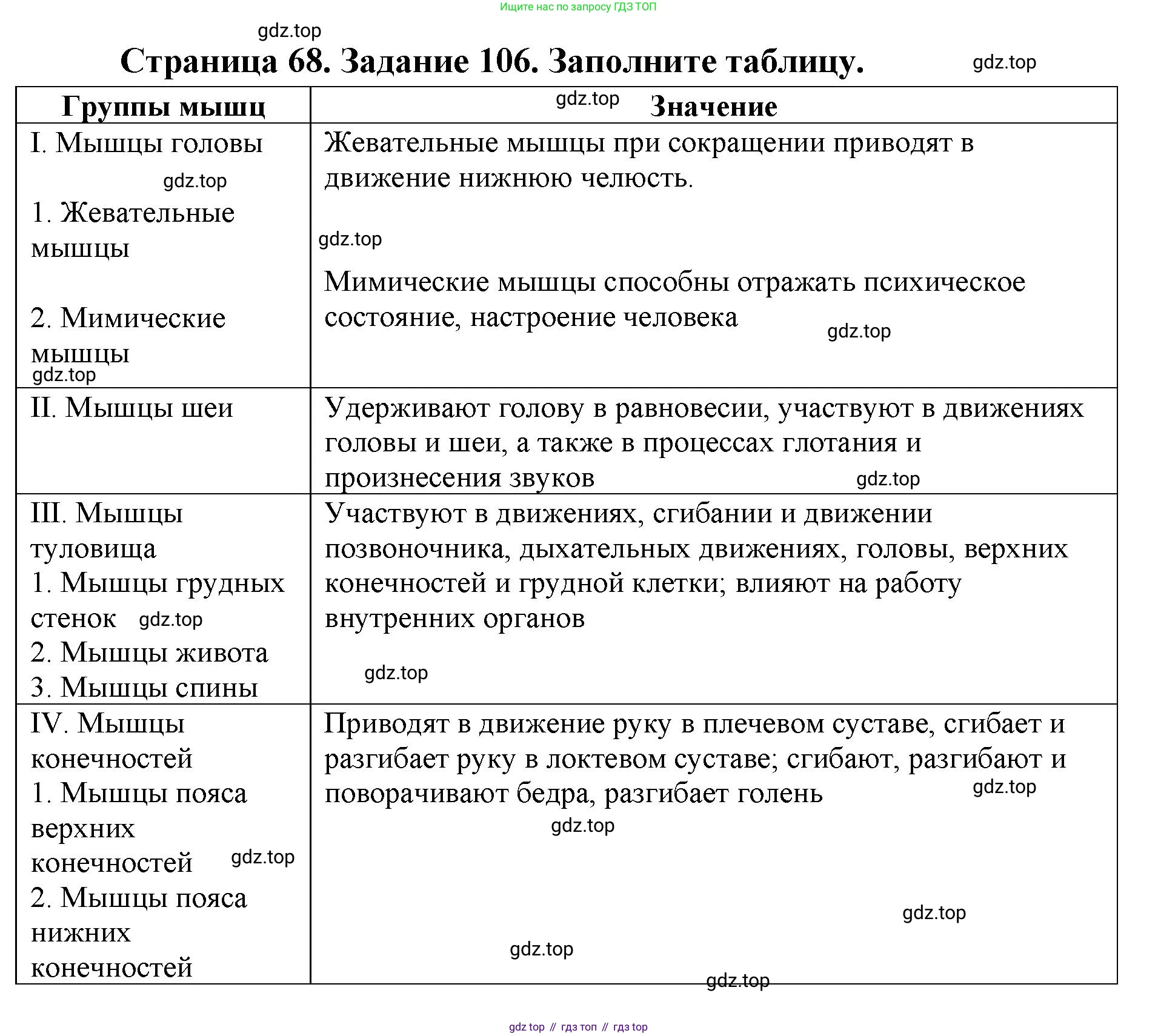 ГДЗ Биология, 8 класс рабочая тетрадь, авторы: Сонин Николай Иванович, Агафонова Инна Борисовна, издательство Просвещение, Москва, 2021, белого цвета, страница 68, номер 106, Решение
