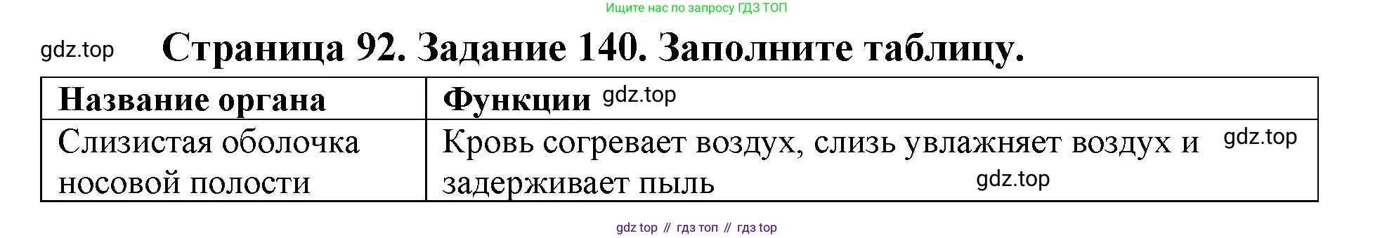 ГДЗ Биология, 8 класс рабочая тетрадь, авторы: Сонин Николай Иванович, Агафонова Инна Борисовна, издательство Просвещение, Москва, 2021, белого цвета, страница 92, номер 140, Решение