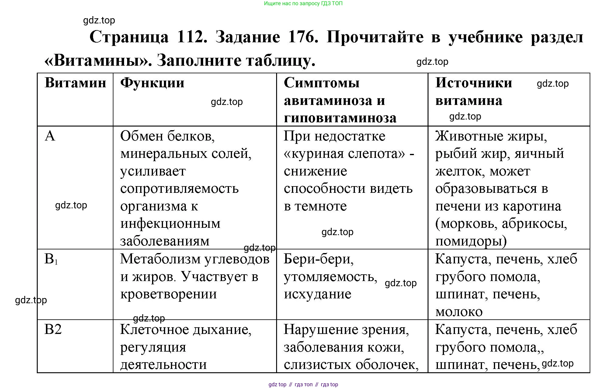 ГДЗ Биология, 8 класс рабочая тетрадь, авторы: Сонин Николай Иванович, Агафонова Инна Борисовна, издательство Просвещение, Москва, 2021, белого цвета, страница 112, номер 176, Решение