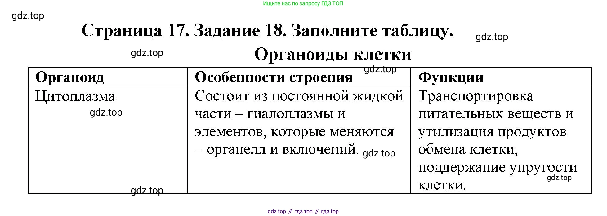 ГДЗ Биология, 8 класс рабочая тетрадь, авторы: Сонин Николай Иванович, Агафонова Инна Борисовна, издательство Просвещение, Москва, 2021, белого цвета, страница 17, номер 18, Решение