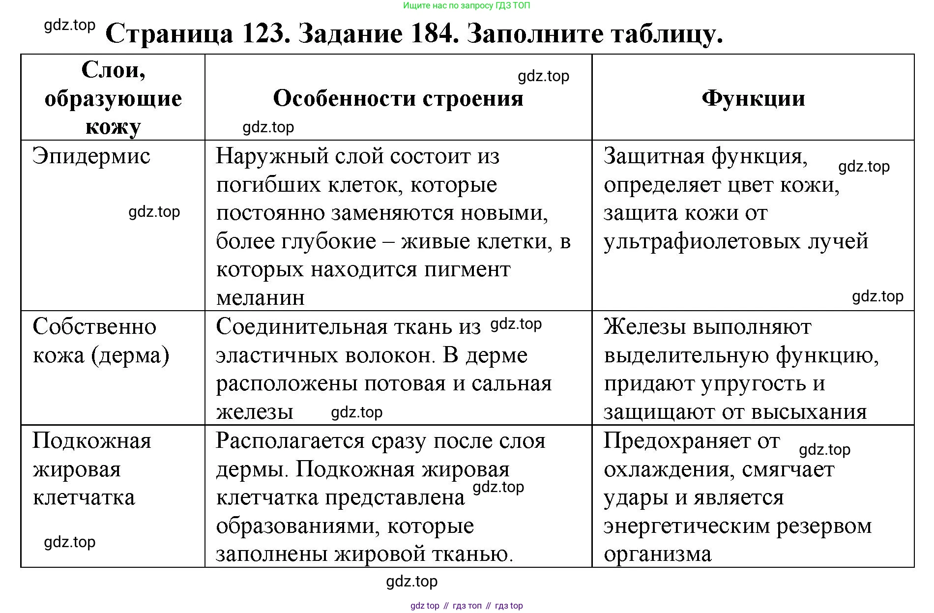 ГДЗ Биология, 8 класс рабочая тетрадь, авторы: Сонин Николай Иванович, Агафонова Инна Борисовна, издательство Просвещение, Москва, 2021, белого цвета, страница 123, номер 184, Решение