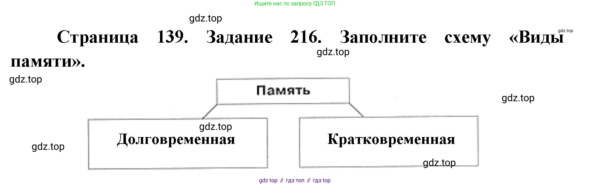 ГДЗ Биология, 8 класс рабочая тетрадь, авторы: Сонин Николай Иванович, Агафонова Инна Борисовна, издательство Просвещение, Москва, 2021, белого цвета, страница 139, номер 216, Решение