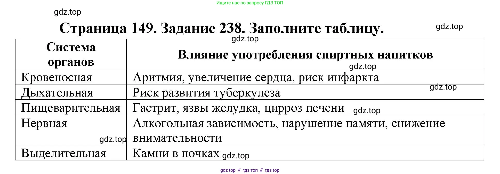 ГДЗ Биология, 8 класс рабочая тетрадь, авторы: Сонин Николай Иванович, Агафонова Инна Борисовна, издательство Просвещение, Москва, 2021, белого цвета, страница 149, номер 238, Решение
